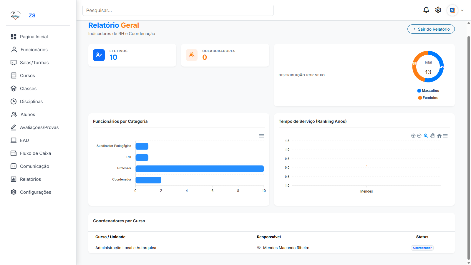 Relatórios Estratégicos